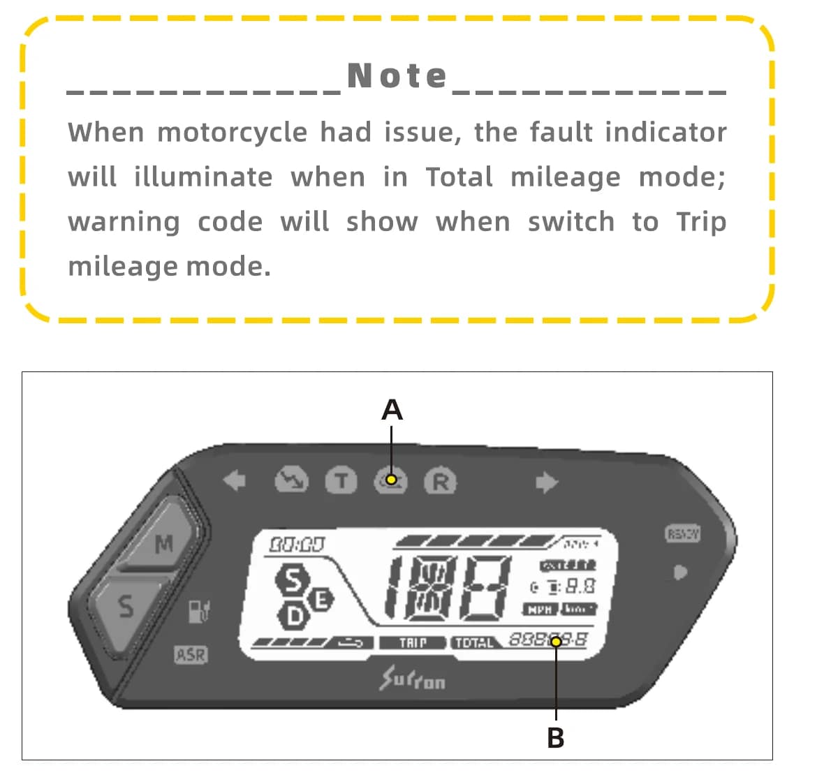 Manuel Ultra Bee HP 2025, page 11.2 : le voyant de défaut (A) et la zone du code en mode Trip (B). Document Sur-Ron.
